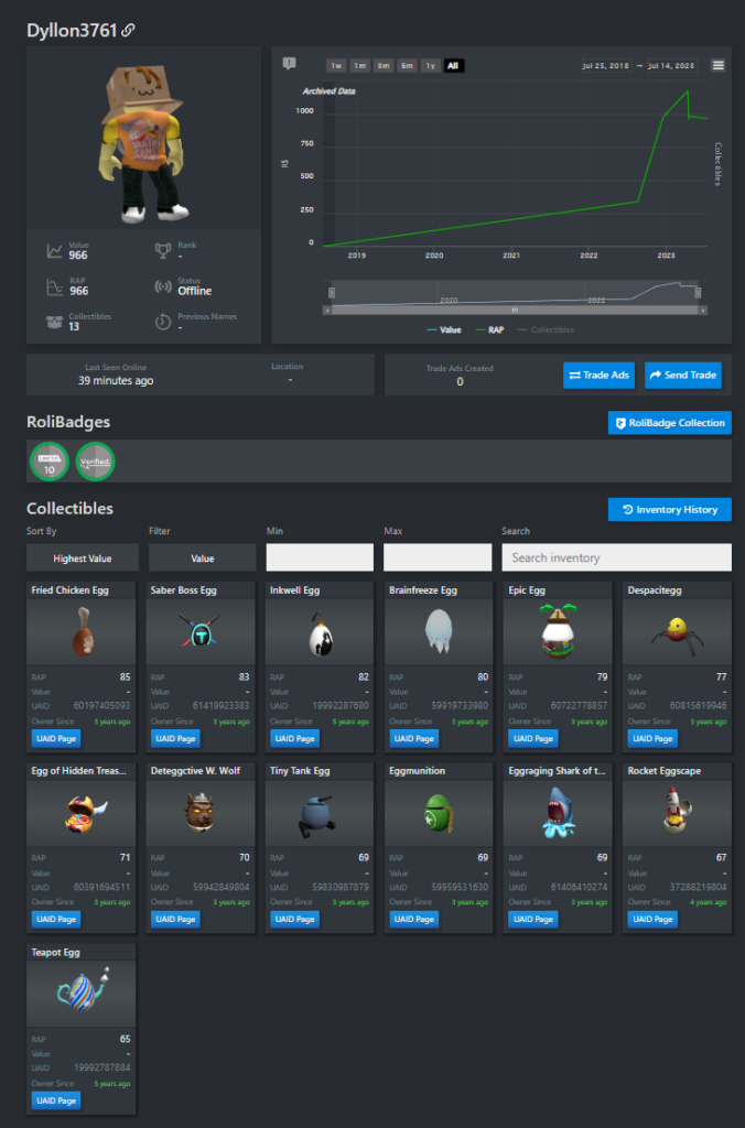 Roblox Marketplace Flipping: How to Buy Low & Sell High for Profit - 4