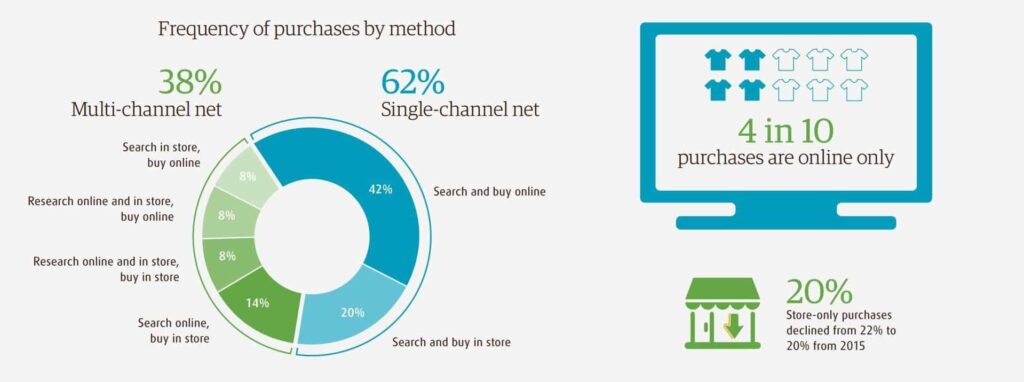 How Virtual Reality and Augmented Reality Will Change the Consumer Experience - 2