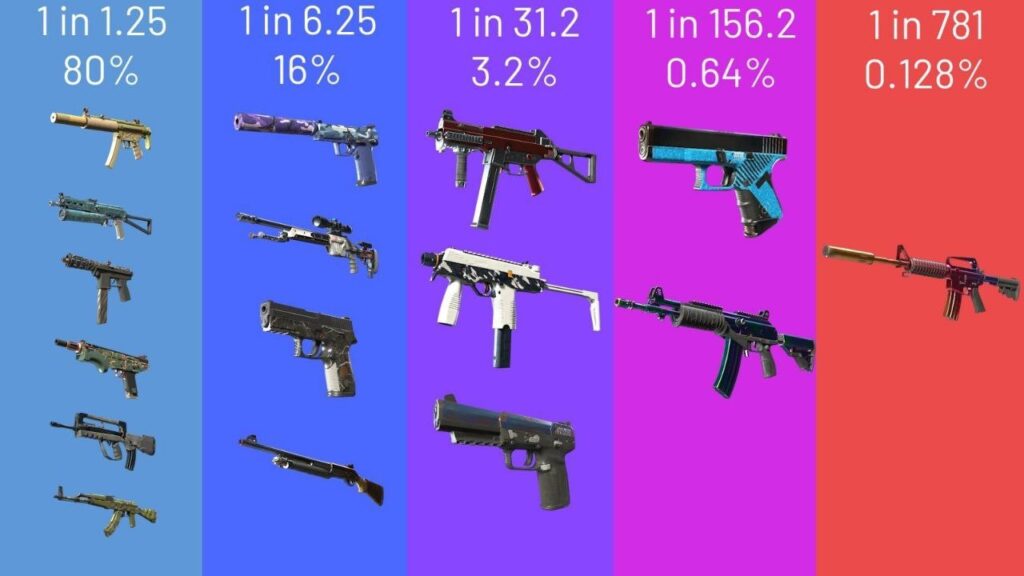 Top 10 Skins From The CS2 Armory Update: Pictures and Pricing - 7