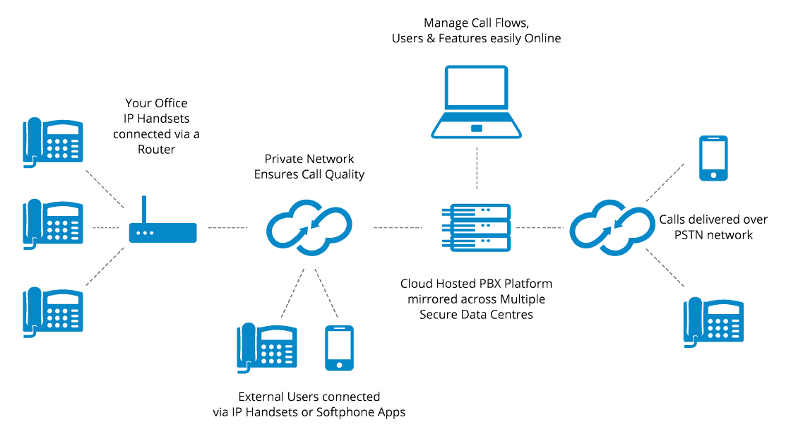 Reasons Your Business Needs Hosted PBX - 1