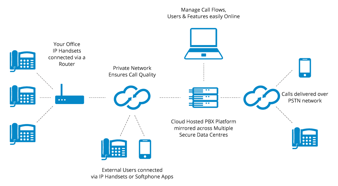 Reasons Your Business Needs Hosted PBX - 4