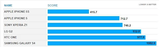 64-bit benchmark