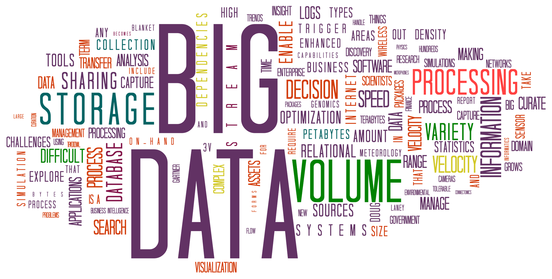 What Is Big Data and Why Should You Care About It? - 3