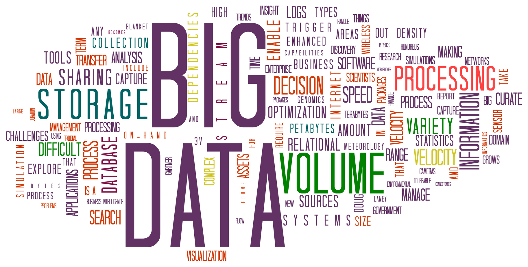 What Is Big Data and Why Should You Care About It? - 7