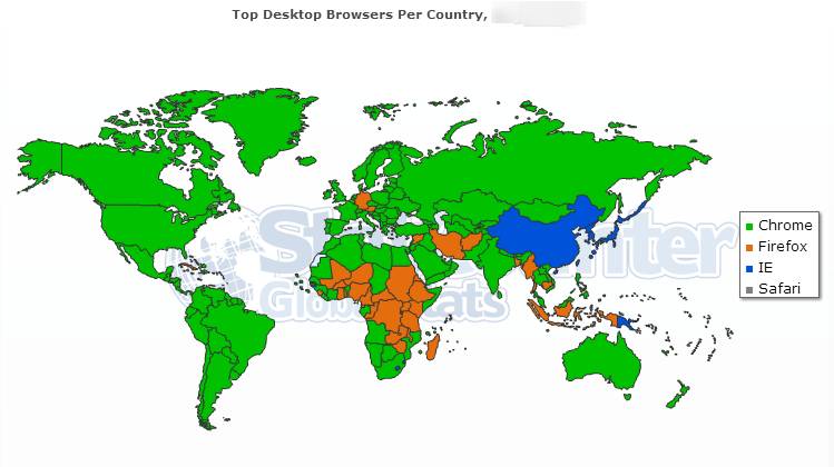 Desktop Browser market share 2014