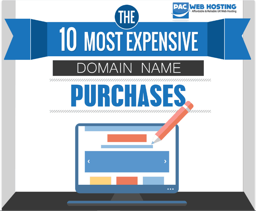 Web Domains Can Cost More than Physical Property - 3