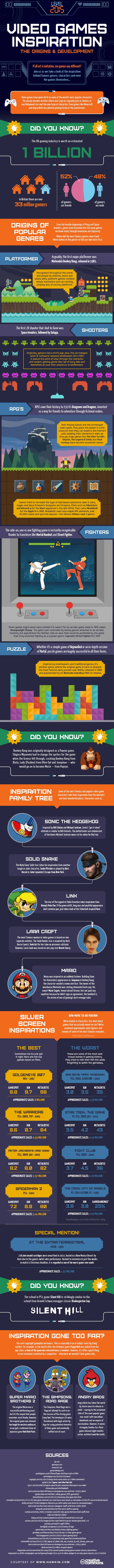 Hawkins_Gaming inspirations FINAL