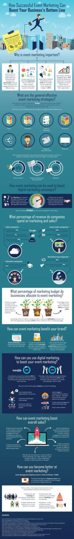 How Successful Event Marketing Can Boost Your Bottom Line - 3