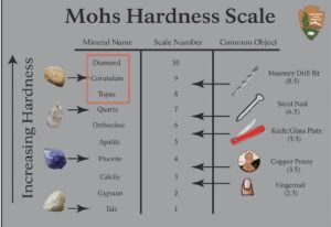 Mohs scale - 3