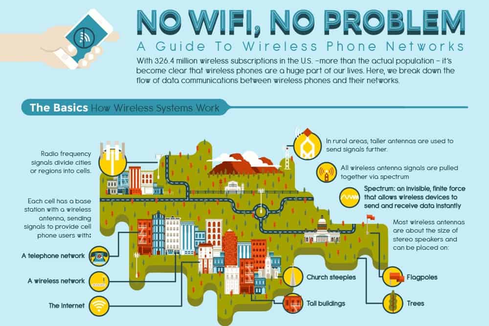 No Wifi, No Problem - 1