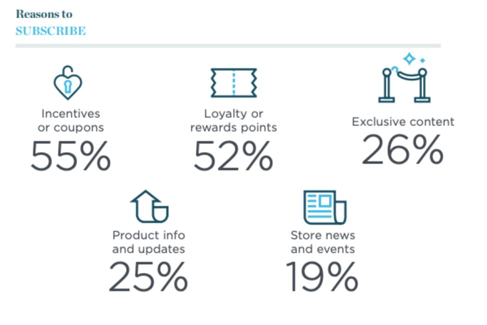 4 SMS Marketing Myths Debunked - 3
