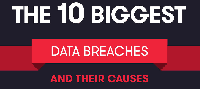 Data Breaches And Their Causes - 10