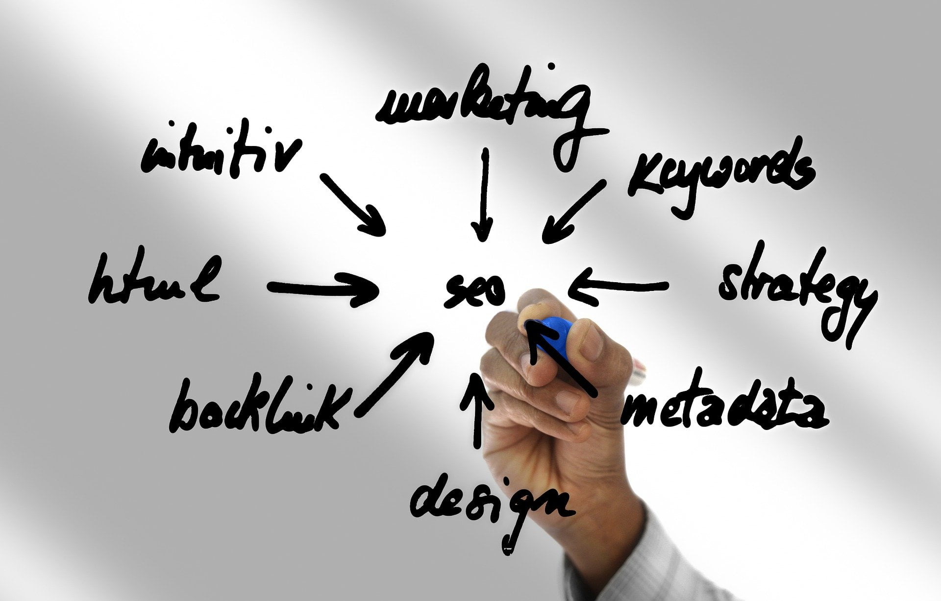 Keyword Research: The Best Kept Keyword Research Secrets & Strategies - 1