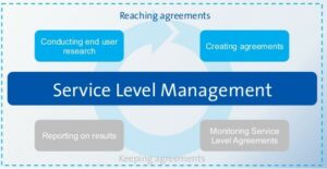service level management - 3
