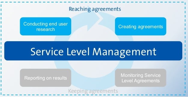 Service Level Monitoring That Makes a Difference - 7