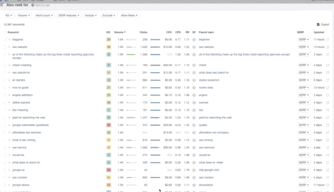 Keyword Research: The Best Kept Keyword Research Secrets & Strategies - 11