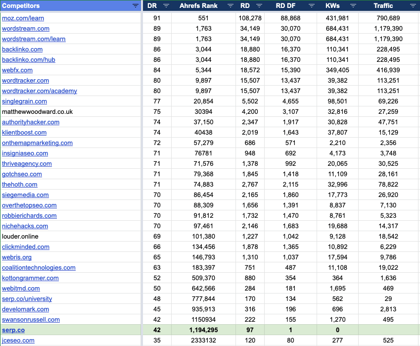 Keyword Research: The Best Kept Keyword Research Secrets & Strategies - 5