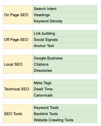 Keyword Research: The Best Kept Keyword Research Secrets & Strategies - 7