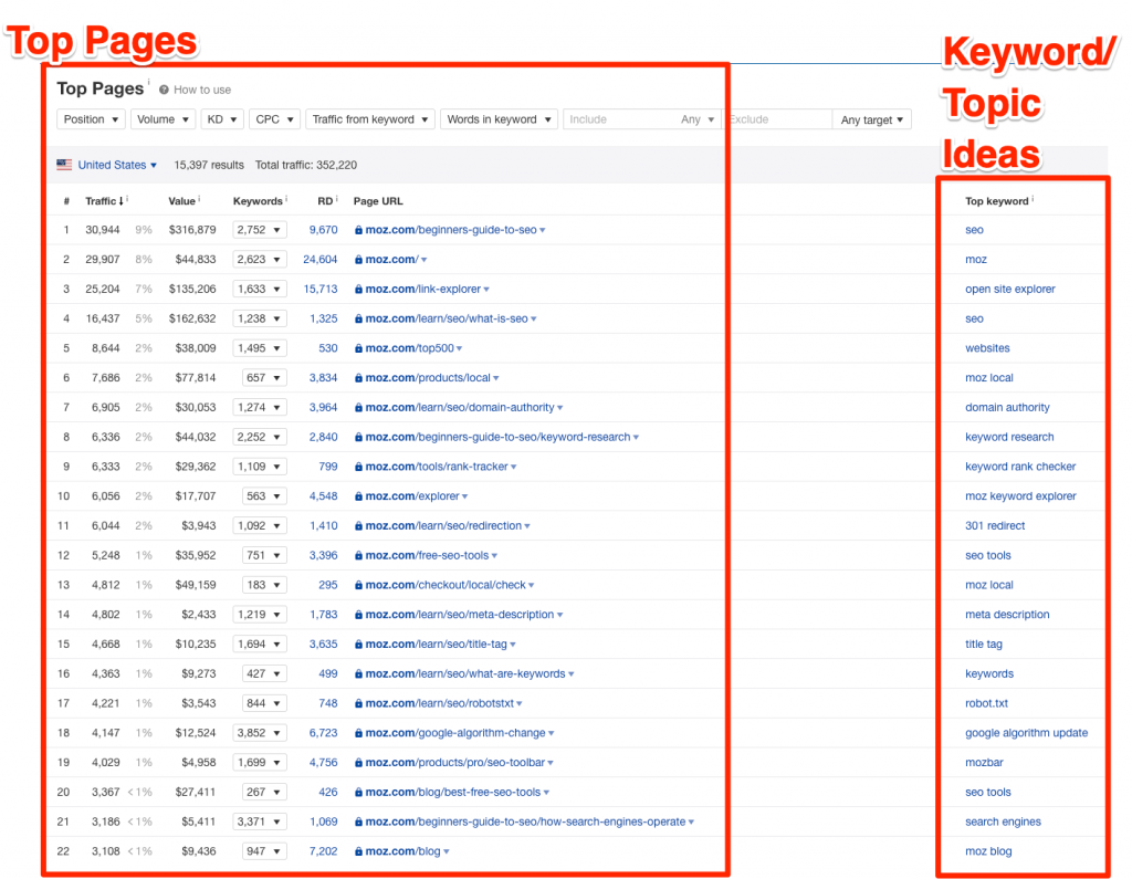 Keyword Research: The Best Kept Keyword Research Secrets & Strategies - 9