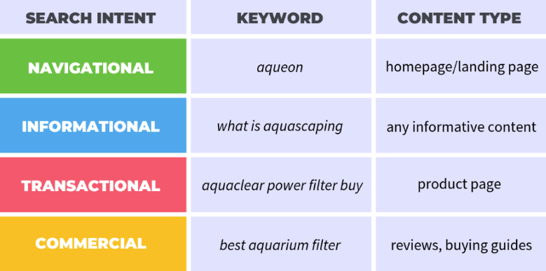 Keyword Research: The Best Kept Keyword Research Secrets & Strategies - 13