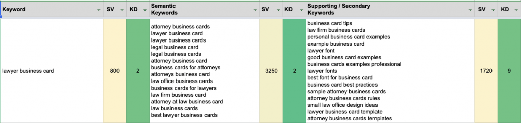 Keyword Research: The Best Kept Keyword Research Secrets & Strategies - 15