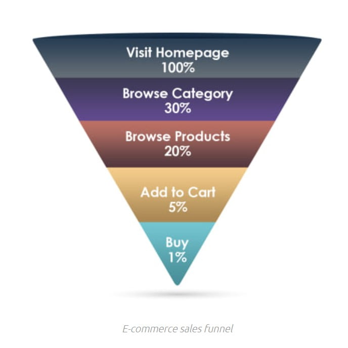 Increase Your Conversion Rates with an Abandoned Email Strategy - 2