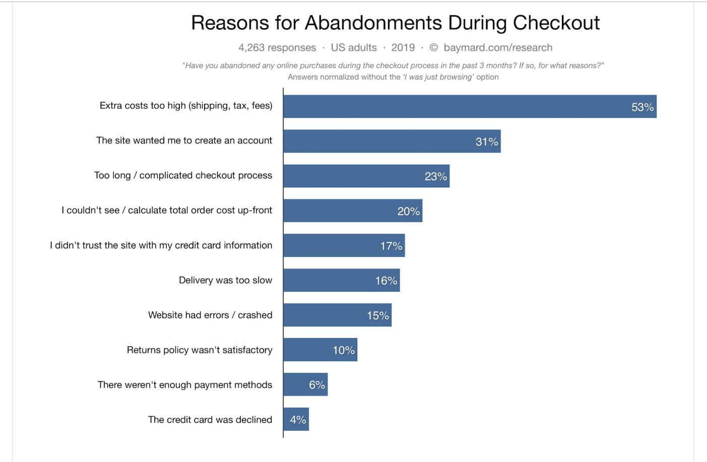 Increase Your Conversion Rates with an Abandoned Email Strategy - 3