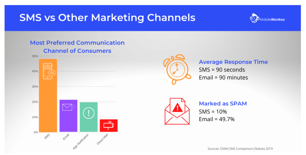 What Marketing Automation Can Do For You and 10 Companies to Get You Started - 3