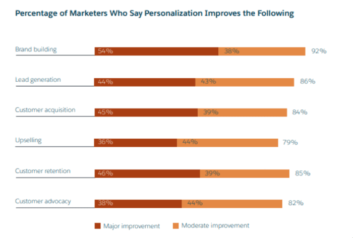 What Marketing Automation Can Do For You and 10 Companies to Get You Started - 4