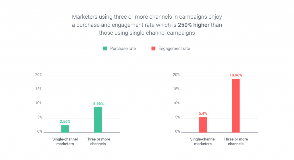What Marketing Automation Can Do For You and 10 Companies to Get You Started - 5