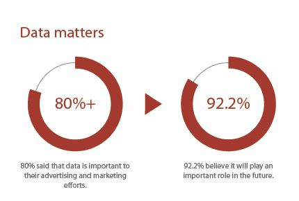 What Marketing Automation Can Do For You and 10 Companies to Get You Started - 6