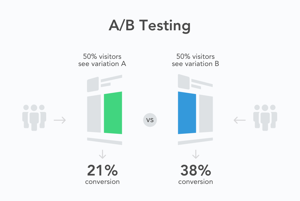 What Marketing Automation Can Do For You and 10 Companies to Get You Started - 7