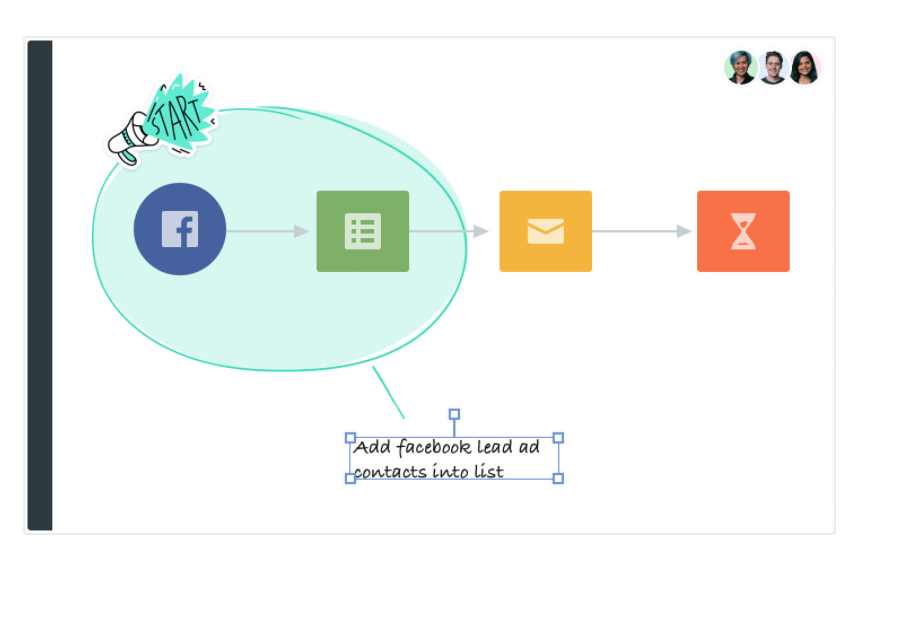 What Marketing Automation Can Do For You and 10 Companies to Get You Started - 9