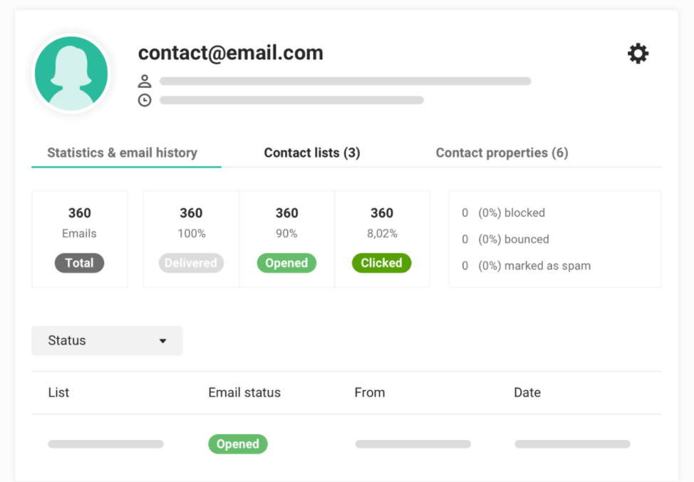 What Marketing Automation Can Do For You and 10 Companies to Get You Started - 12