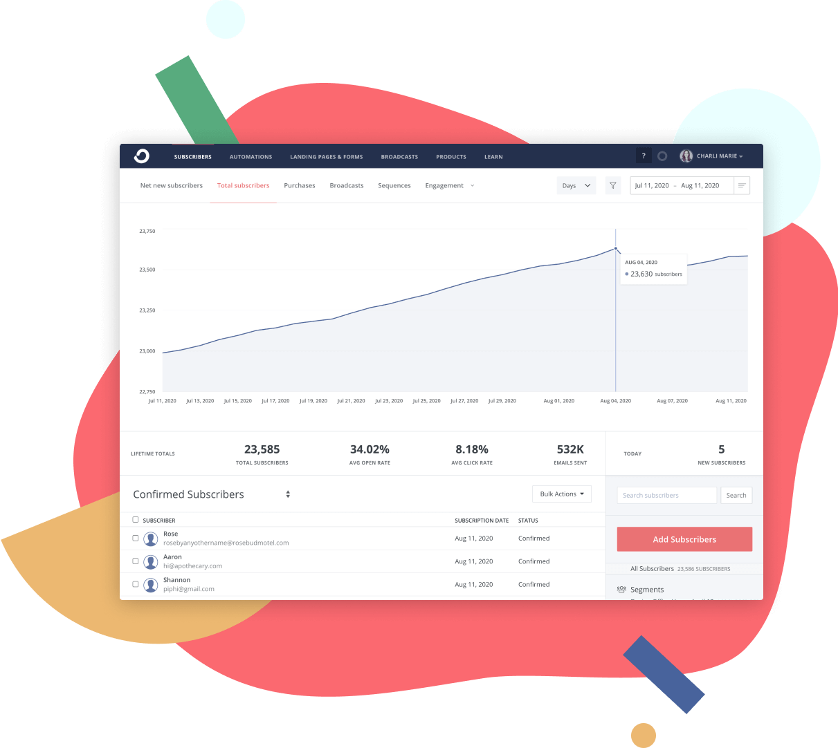What Marketing Automation Can Do For You and 10 Companies to Get You Started - 13