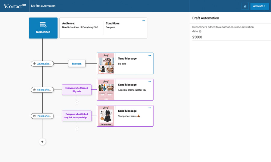 What Marketing Automation Can Do For You and 10 Companies to Get You Started - 14