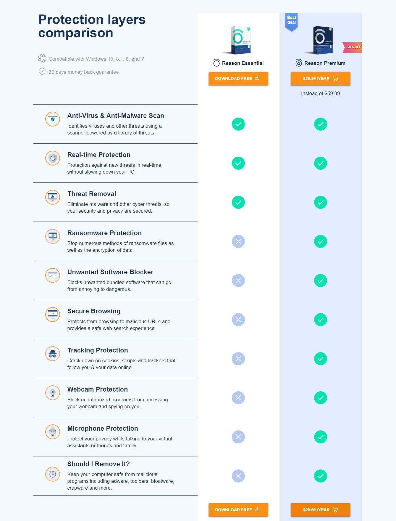 ReasonLabs Review: State-of-the-Art Protection for All Businesses - 5