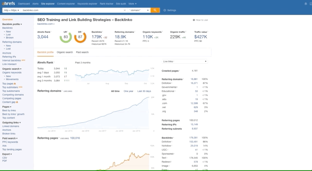 Keyword Research: The Best Kept Keyword Research Secrets & Strategies - 8